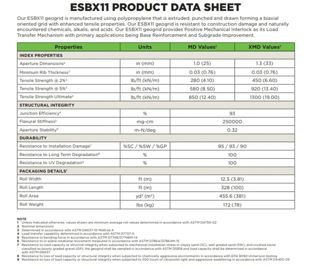 esbx11 product data